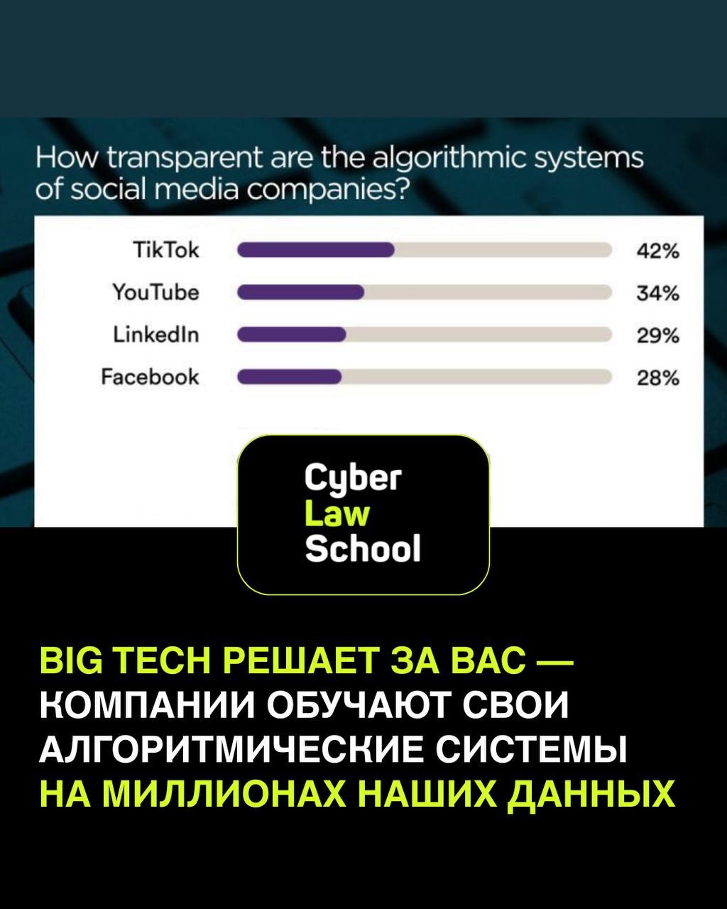 Big Tech решает за вас — компании обучают свои алгоритмические системы на миллионах наших данных